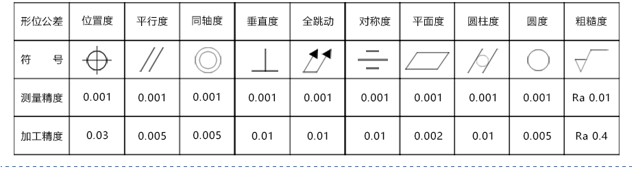 遮光罩零件加工