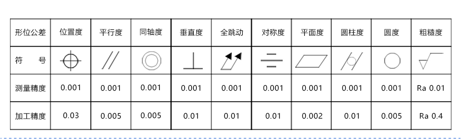 零件加工價格