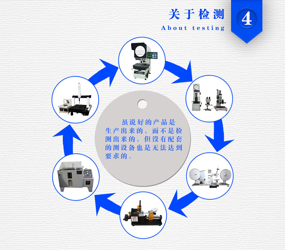 零件cnc加工哪家好