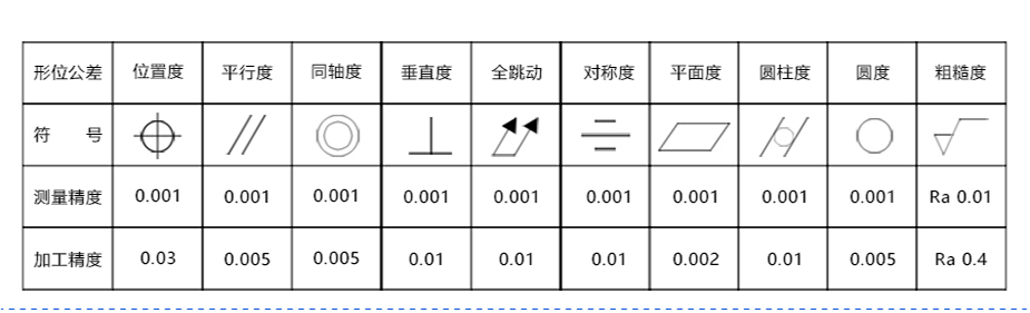 吳中數(shù)控零件加工價格