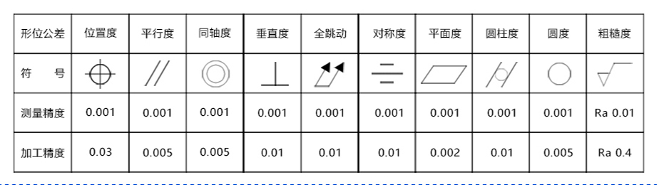 cnc汽車(chē)配件加工廠