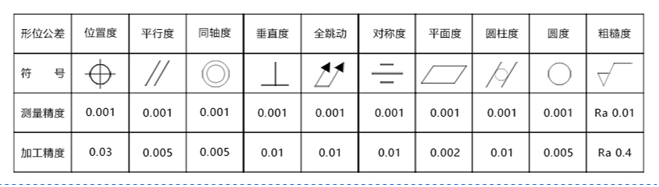 鋁零件加工